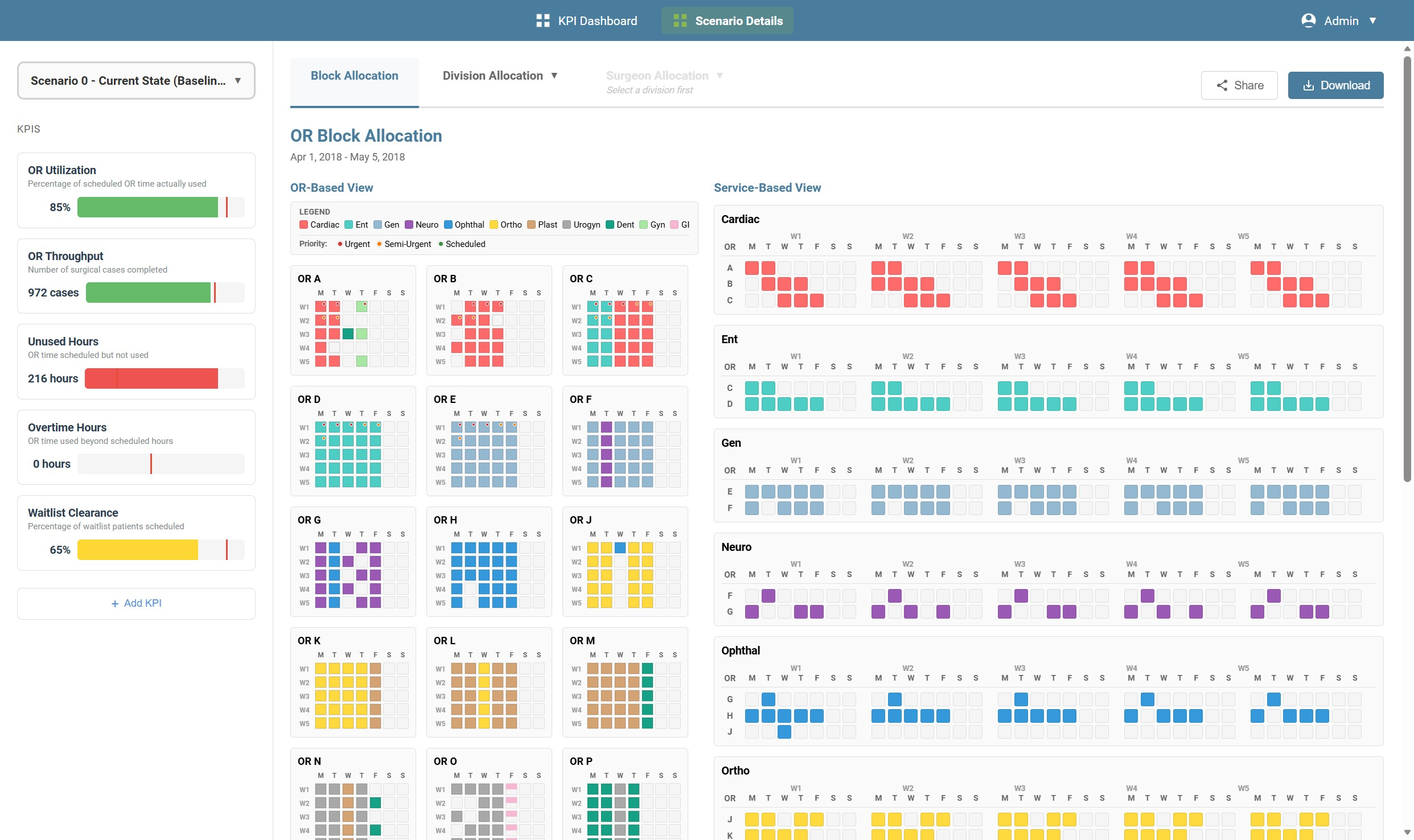 AI-Refined Overview Dashboard