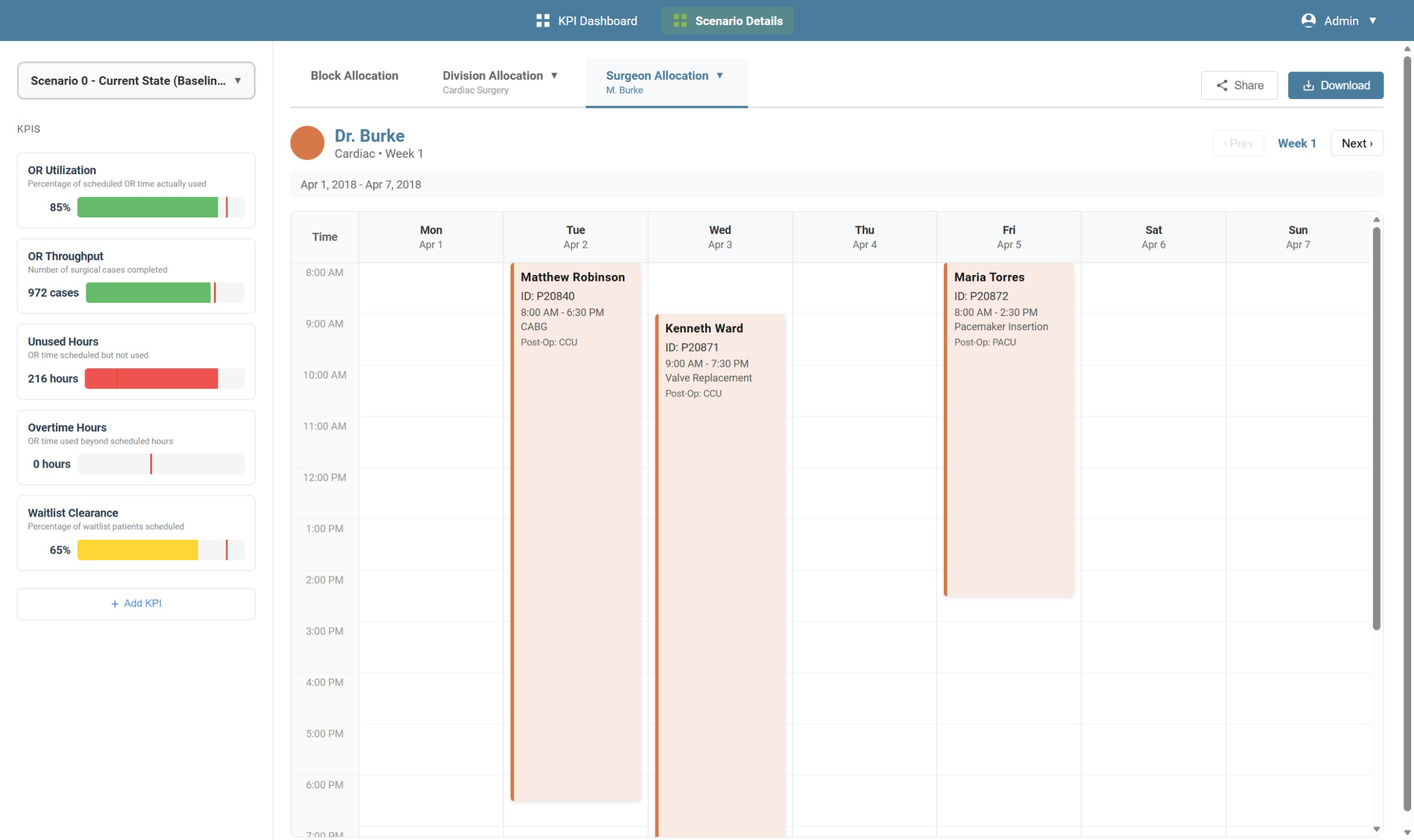 AI-Refined Patient Allocation