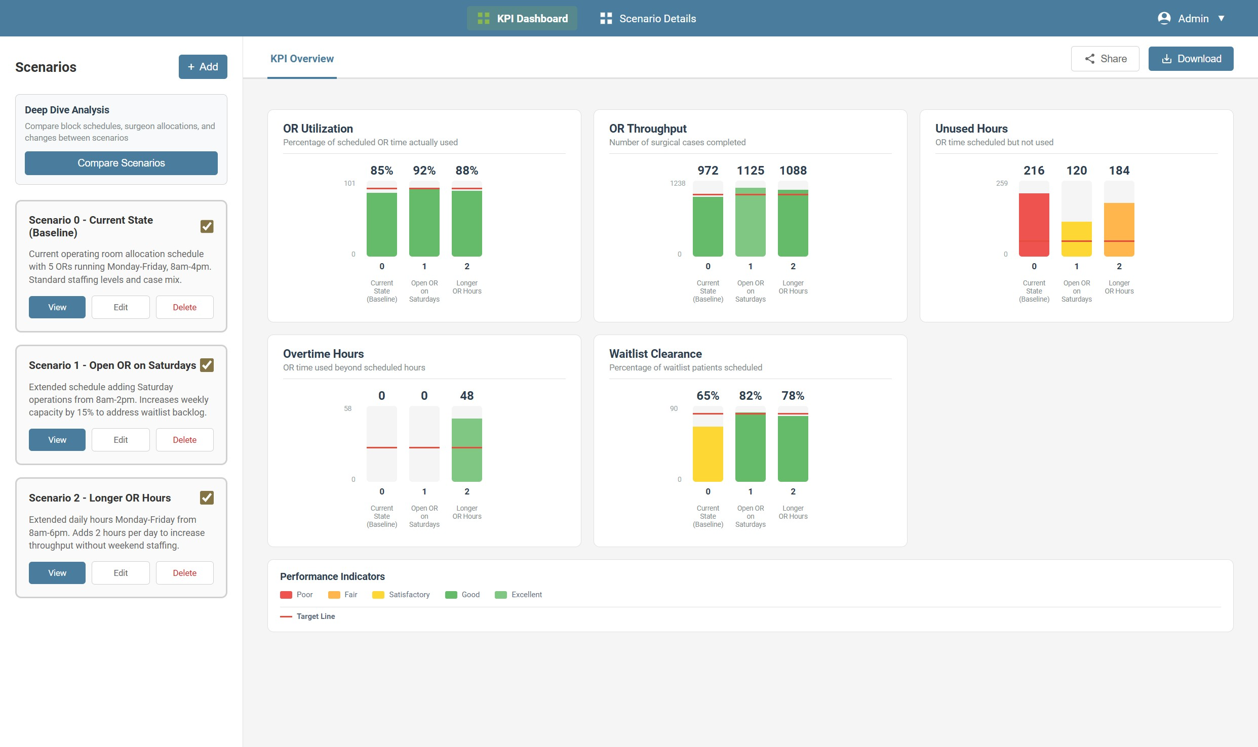 AI-Refined Dashboard 2025
