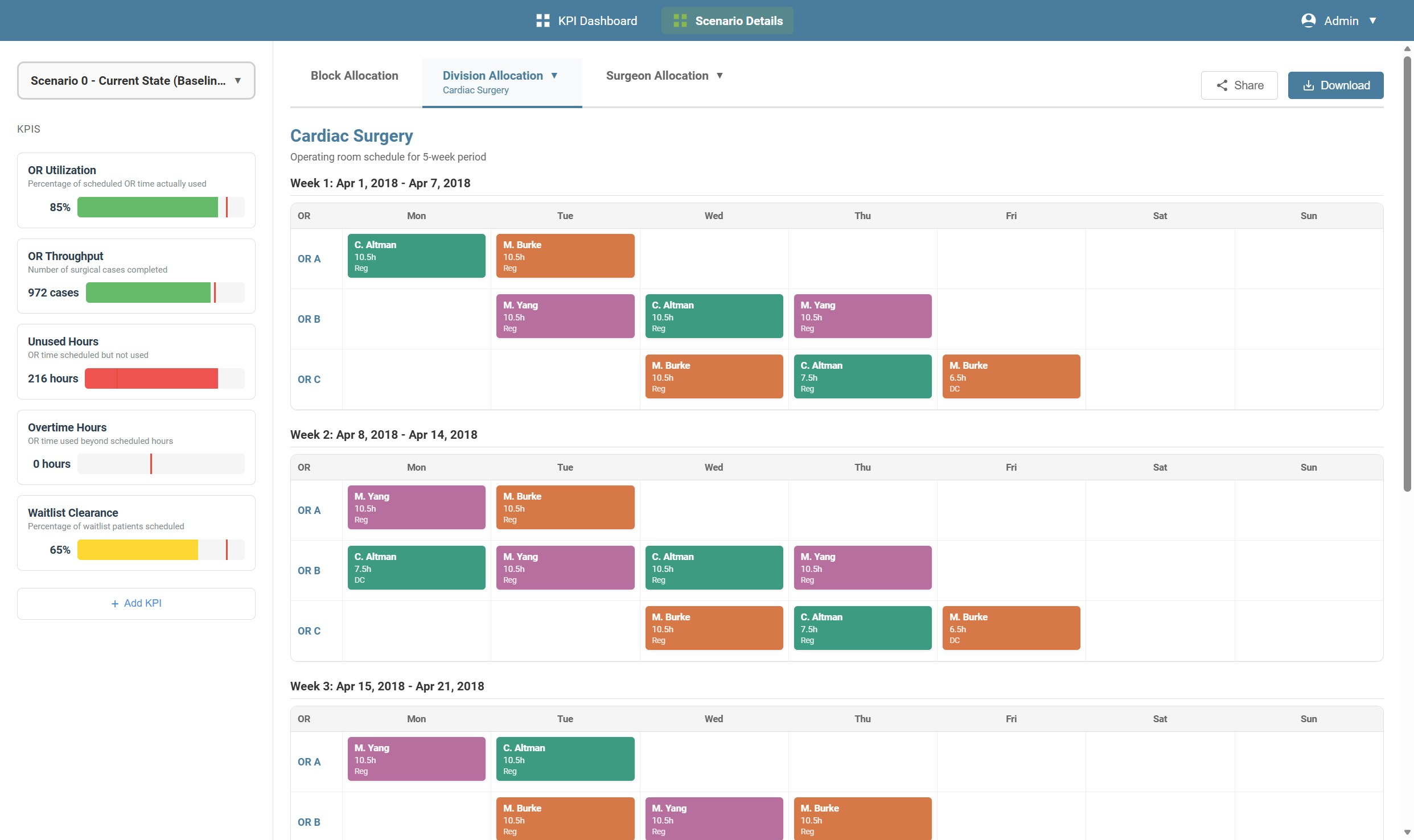 AI-Refined Surgeon Allocation