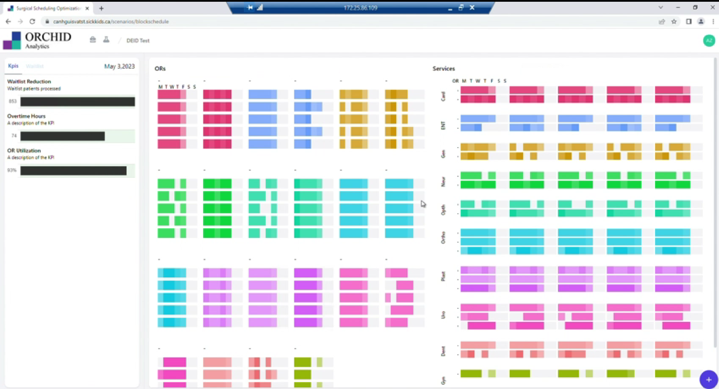 Comprehensive block allocation—OR-based and Service-based views
